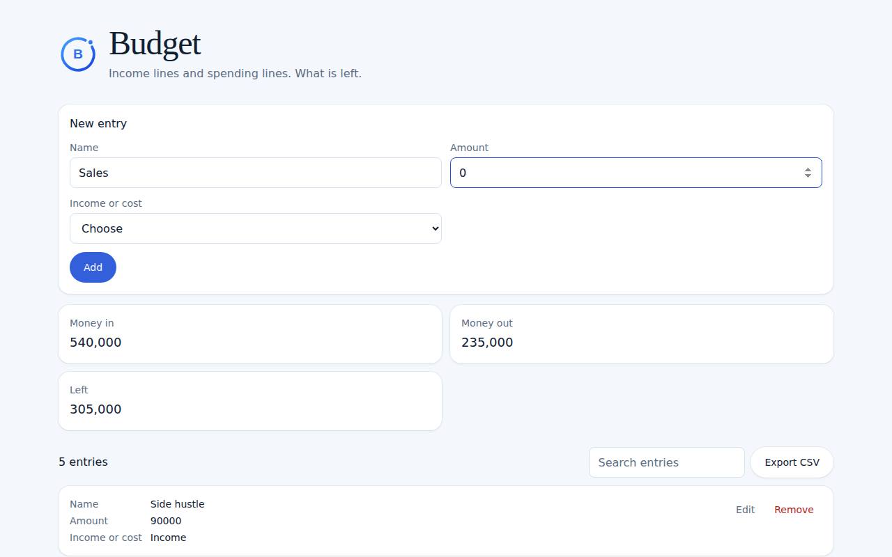 Budget on a computer, with example data