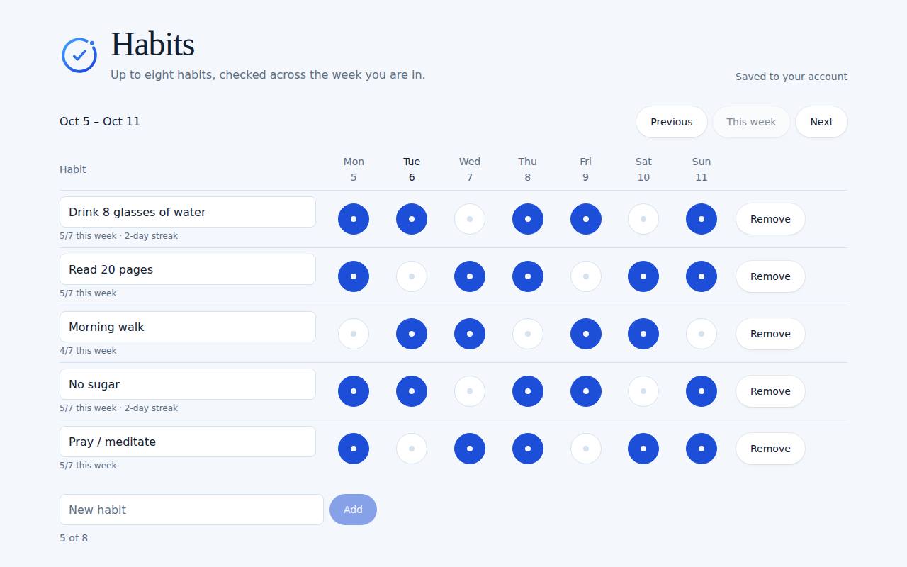 Habits on a computer, with example data