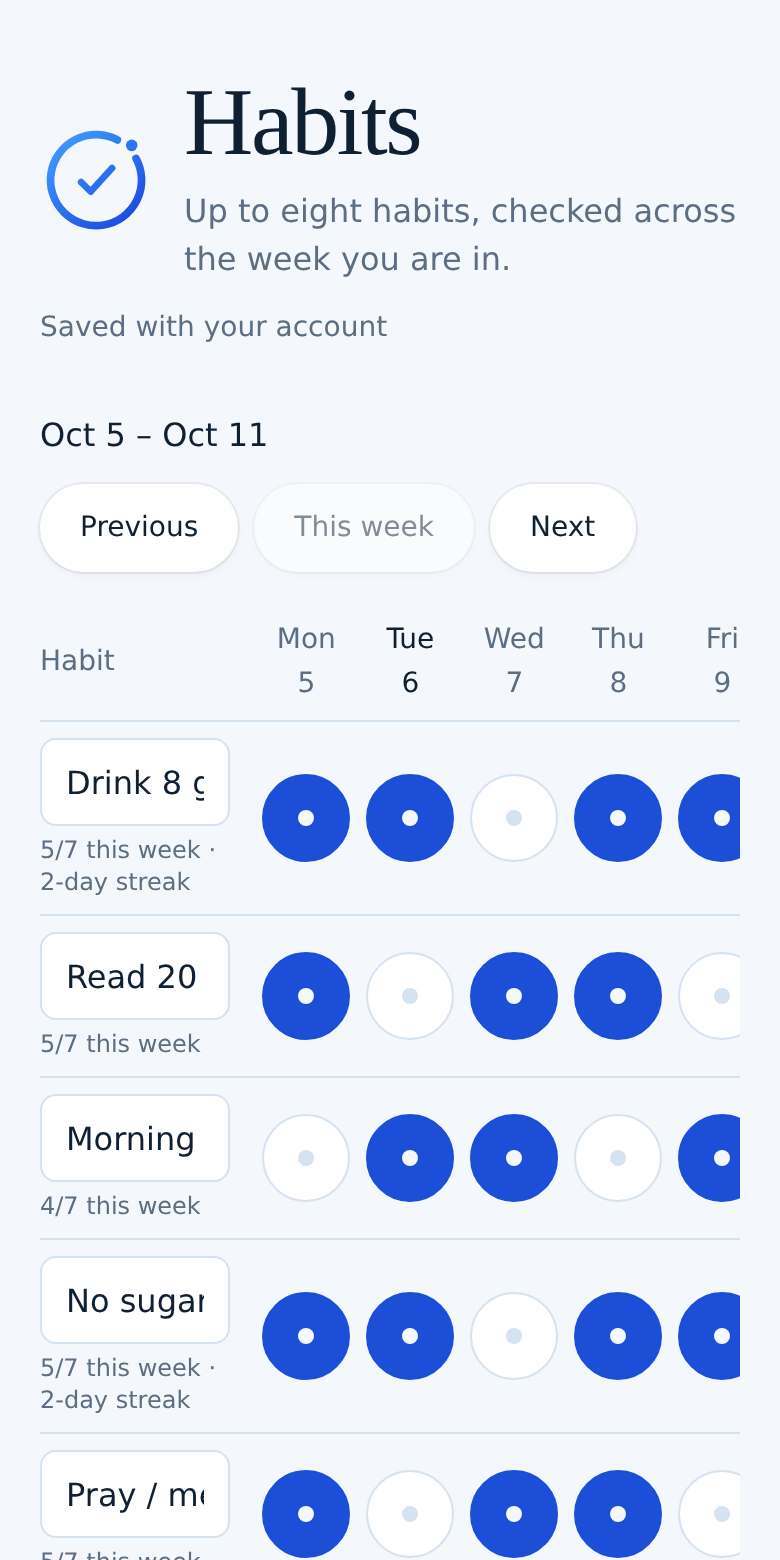 Habits on a phone
