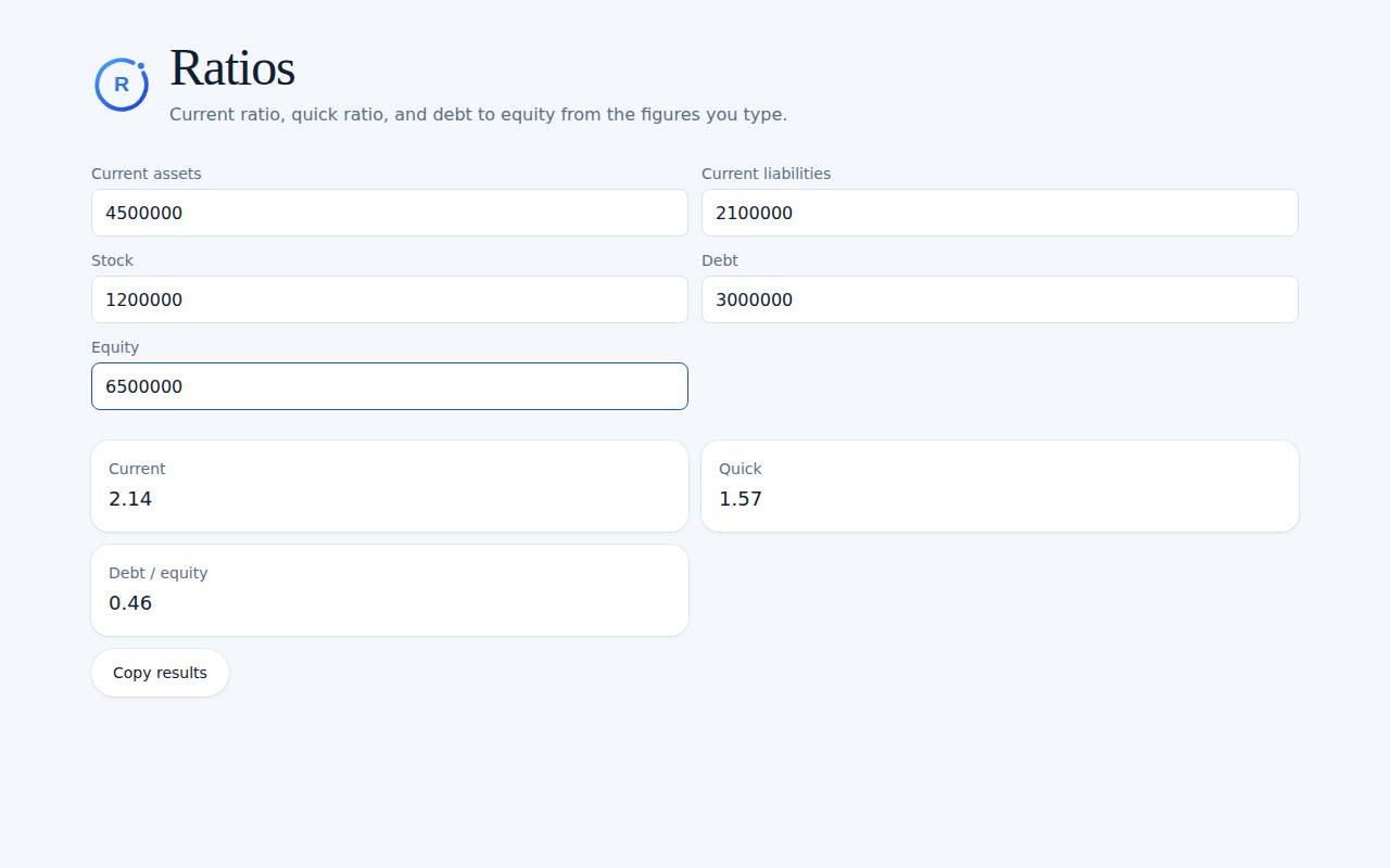 Ratios on a computer, with example data
