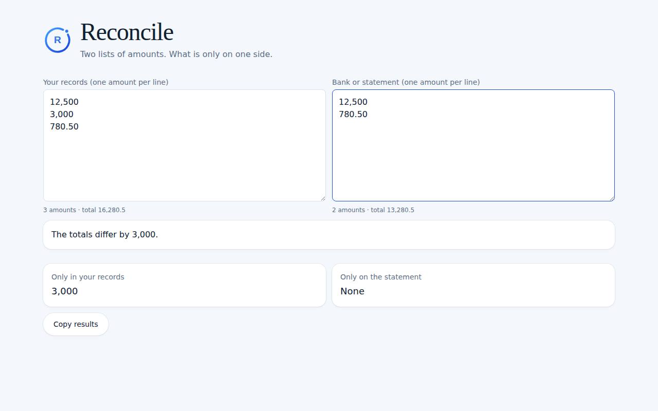 Reconcile on a computer, with example data