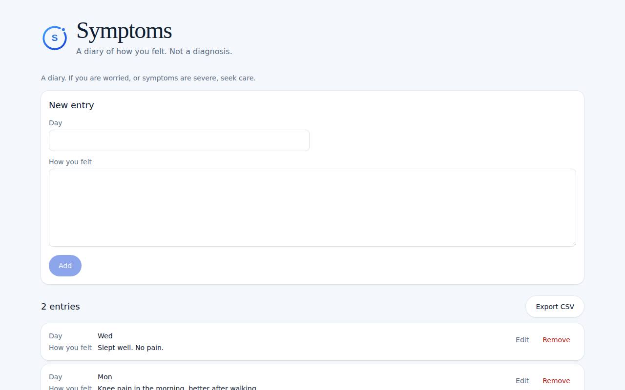 Symptoms on a computer, with example data