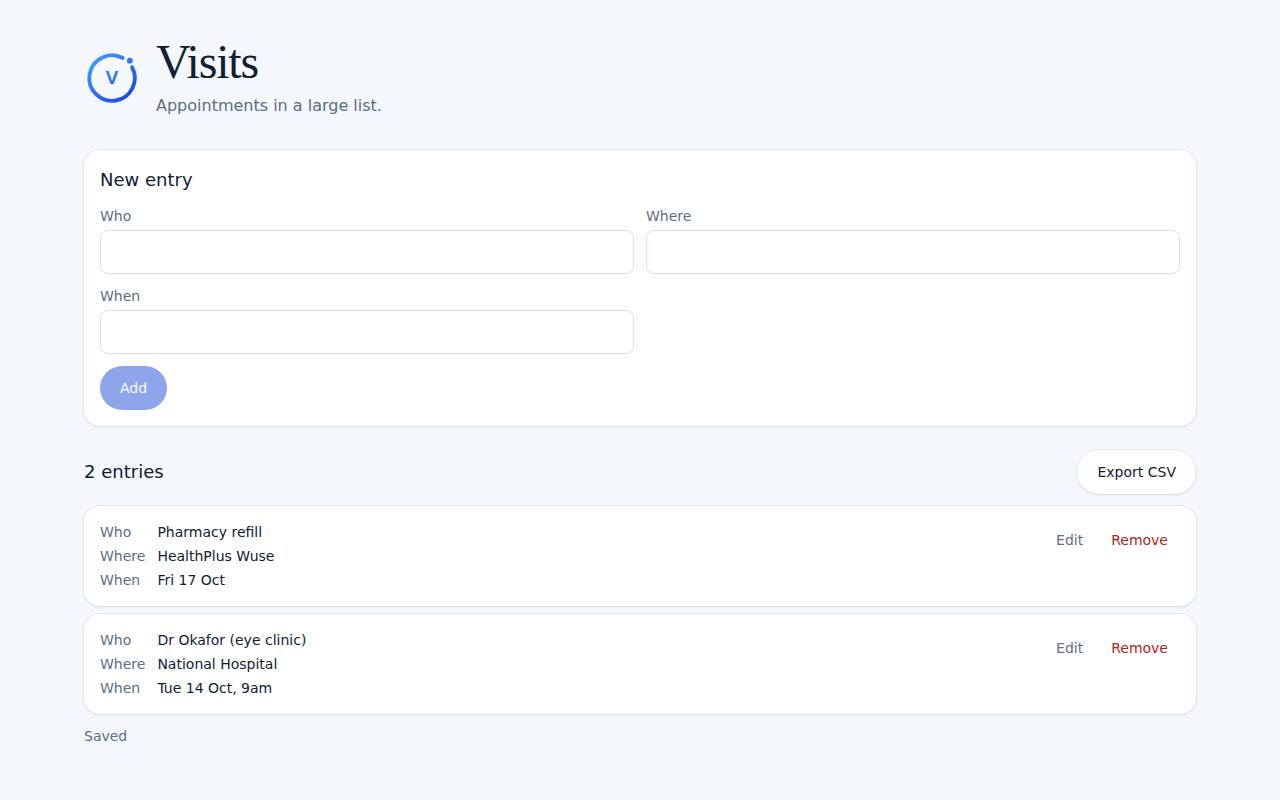 Visits on a computer, with example data