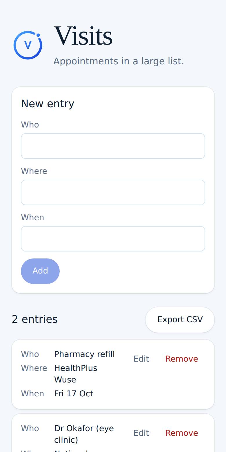 Visits on a phone